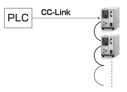 直流安定化電源P4Lシリーズ・-LCk：CC-Linkインターフェース