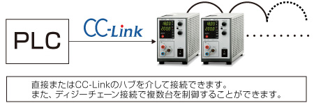 CC-Linkインターフェース｜P4LTシリーズ｜直流安定化電源・ハンディタイプ｜松定プレシジョン