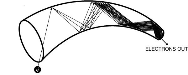 電子増倍管のイメージ図
