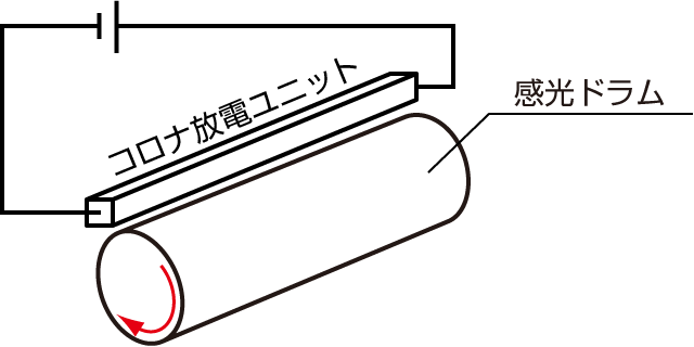 感光ドラムへの均一な帯電