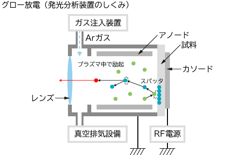 グロー放電 とは | グロー放電 発生メカニズム – DOBR