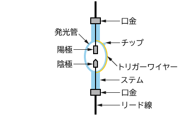 キセノンランプの模式図｜松定プレシジョン