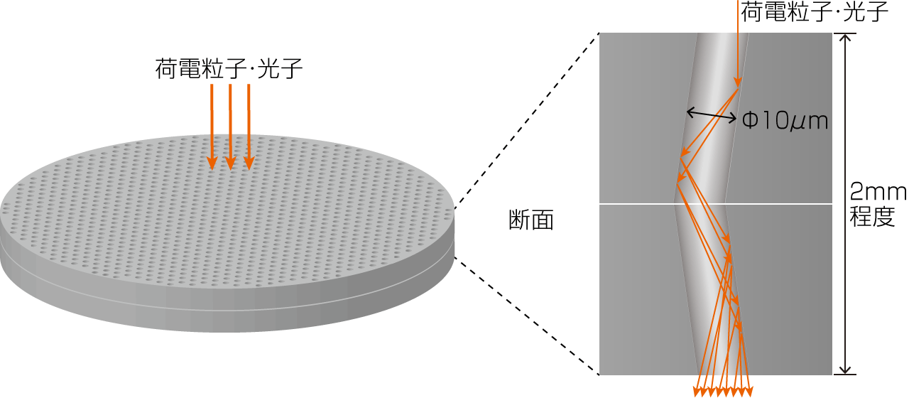 MCP（マイクロチャンネルプレート）｜電源装置なら松定プレシジョン