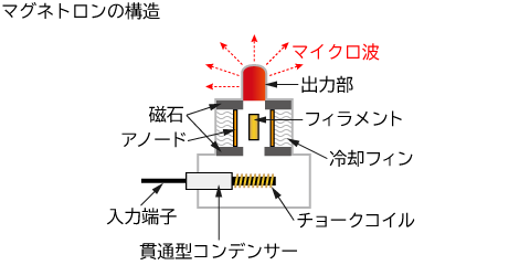 Microwave Resonators and Filters マイクロ波 マイクロ波発生器｜電源装置なら松定プレシジョン