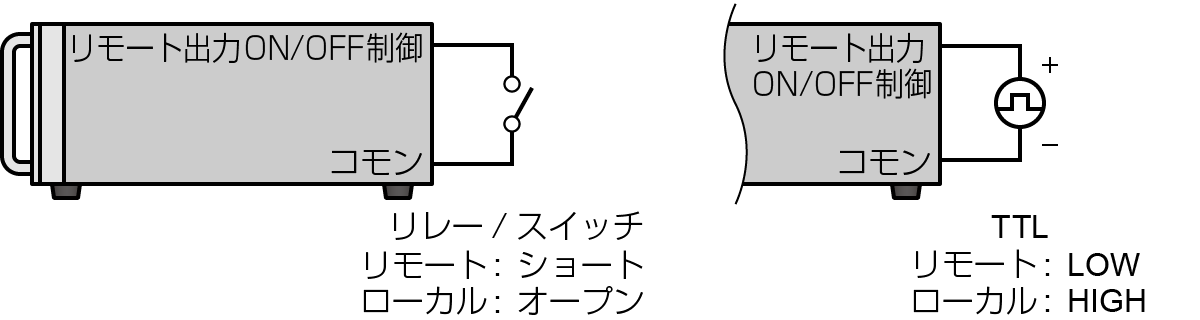 リモート出力ON/OFF制御｜松定プレシジョン