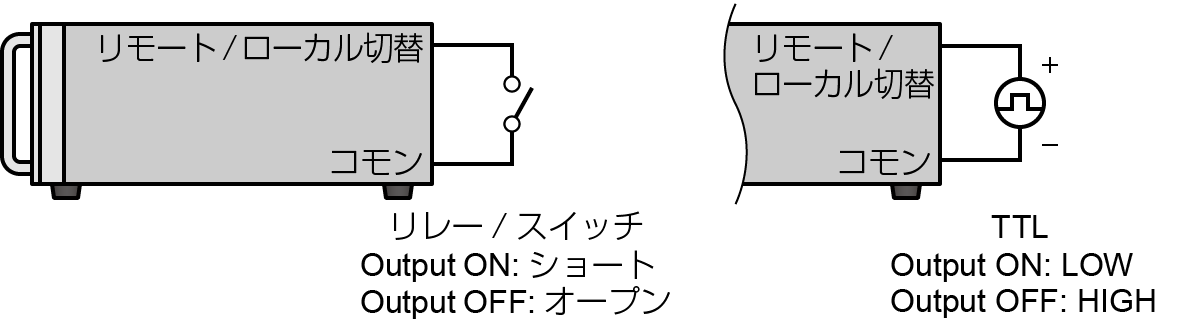 リモート/ローカル切替｜松定プレシジョン