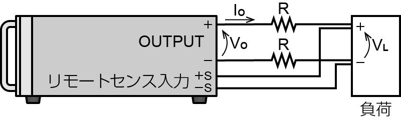 出力モニタ（電圧モニタ）｜松定プレシジョン