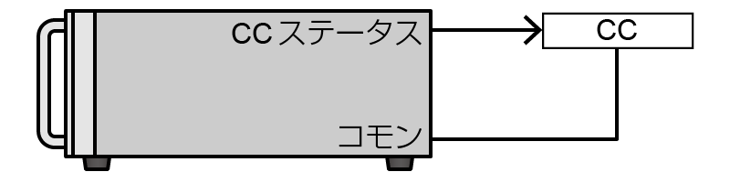 CC状態でローインピーダンス｜松定プレシジョン