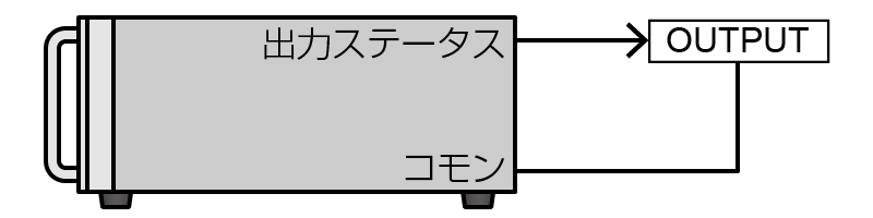 OUTPUT状態でローインピーダンス｜松定プレシジョン
