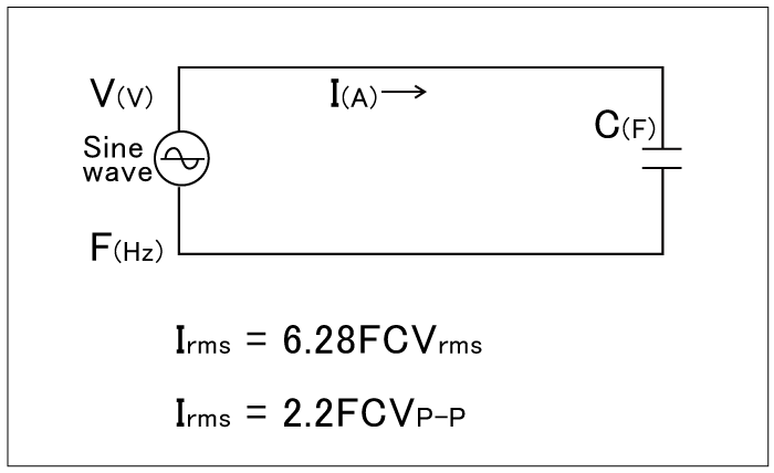 容量性負荷持続時の周波数帯域です。