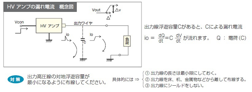 HVアンプの漏れ電流　概念図
