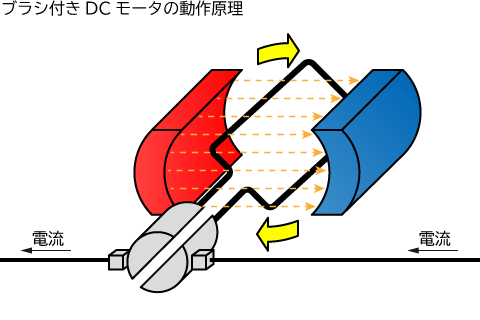 DCモータ駆動　参考図