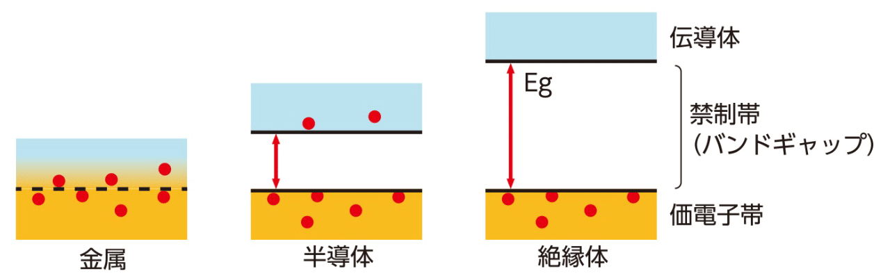 誘電体絶縁体, 誘電体 絶縁体 違い – PIELFV