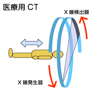 イオン注入装置の原理
