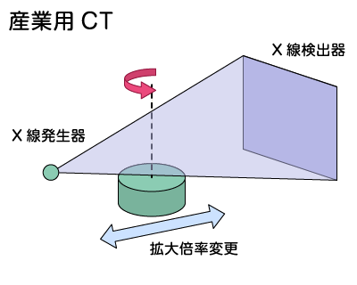 イオン注入装置の原理