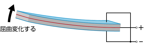 パラレルバイモルフ型｜松定プレシジョン