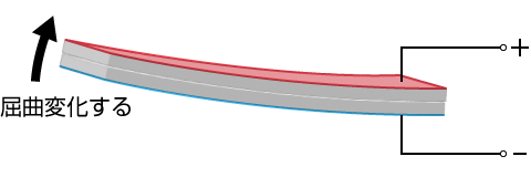 シリアルバイモルフ型｜松定プレシジョン