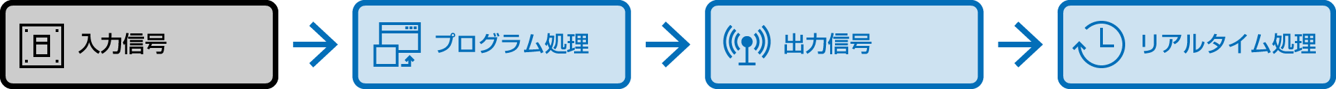 PLCの制御順序｜松定プレシジョン