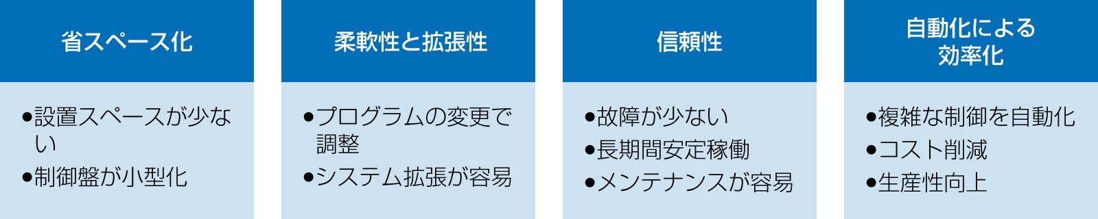 PLCで制御を行うメリット｜松定プレシジョン