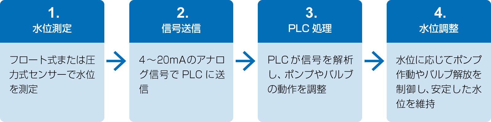 アナログ制御の実例｜松定プレシジョン