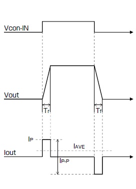 ピエゾドライバの立上り・立下り時間です。
