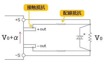 直流電源装置の設置方法　リモートセンスの原理　負荷の両端と接続