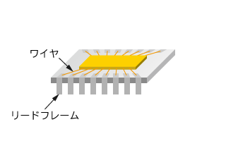 半導体の製造工程(後工程)ワイヤボンティング