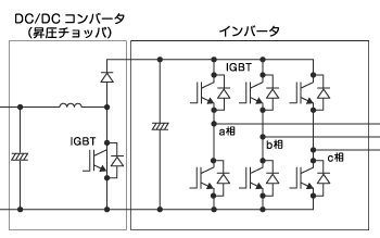 系統連系型インバーターの基本構成例