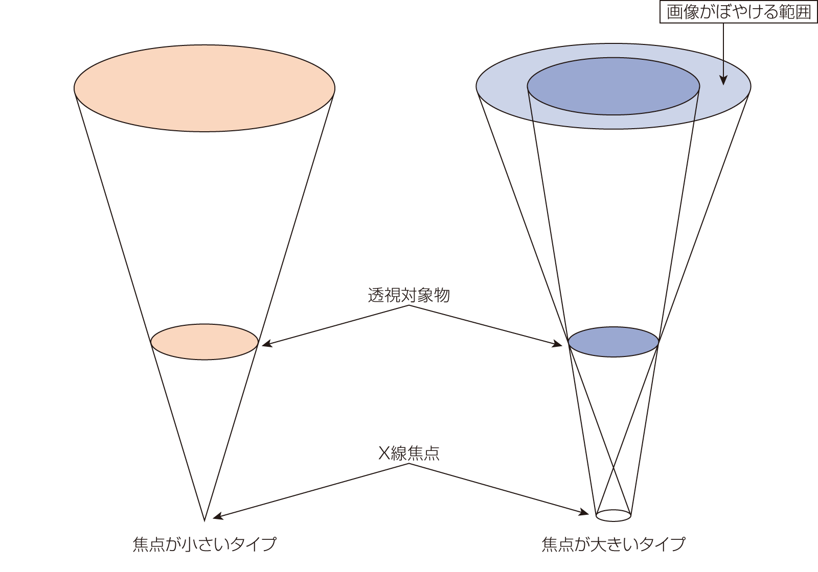 マイクロフォーカスX線とは（基礎知識）｜X線非破壊検査装置