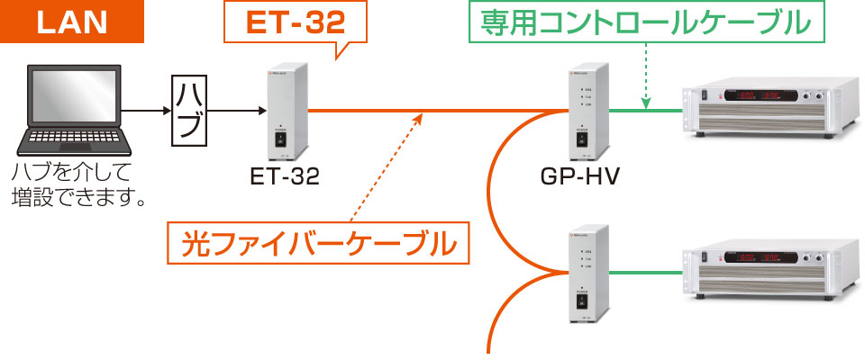 デジタル通信アダプタ｜HEPシリーズ｜ラックマウント型 直流安定化電源（DC電源）｜松定プレシジョン