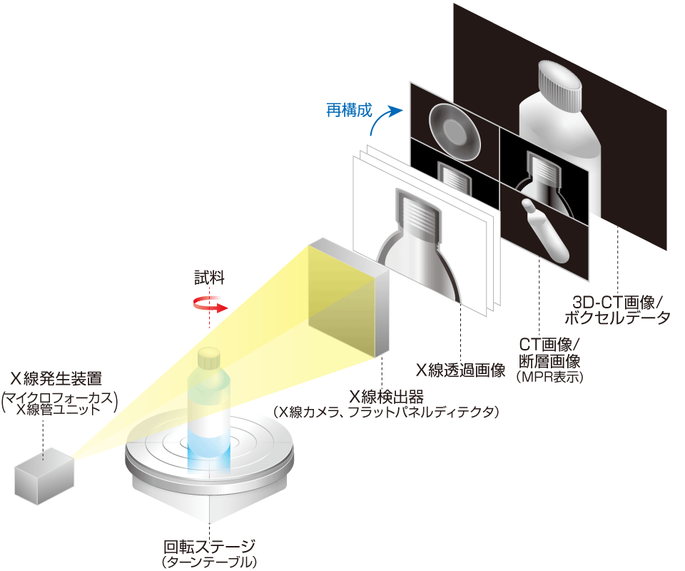 Computed tomography basics | Matsusada Precision
