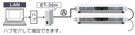 直流安定化電源｜DDVシリーズ｜LAN接続用光変換アダプタET-32m｜松定プレシジョン