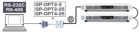 直流安定化電源｜DDVシリーズ｜RS-232C光接続用アダプタGP-OPT2-9｜松定プレシジョン