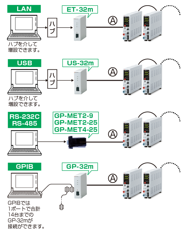 直流安定化電源P4L/P4LNシリーズ・-LGmb:デジタルインターフェースボード