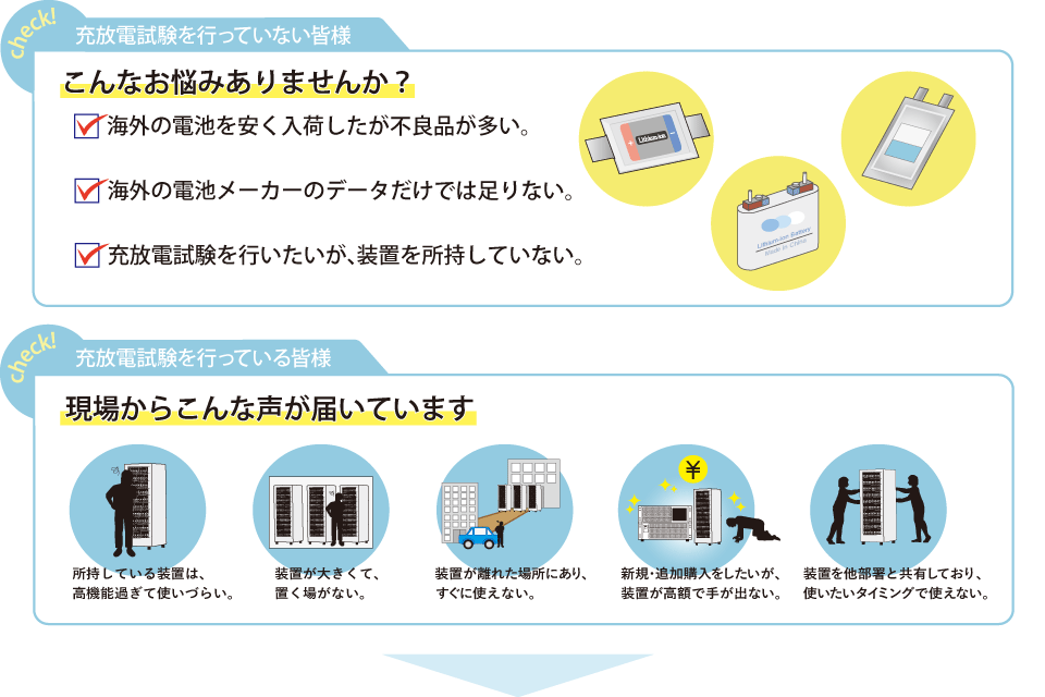 充放電試験を行っていない皆様｜ECDシリーズ｜充放電装置｜松定プレシジョン