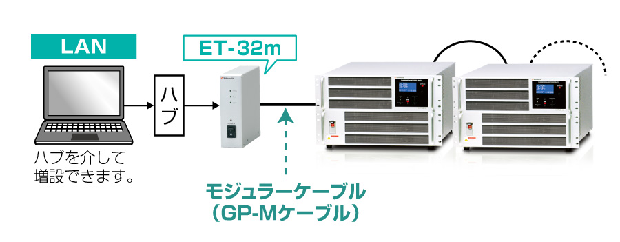 デジタル通信アダプタを使った通信例｜充放電装置｜ECPUシリーズ｜松定プレシジョン