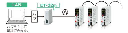 LAN接続用光変換アダプタET-32m｜EGSシリーズ｜電子負荷（直流電子負荷）｜松定プレシジョン