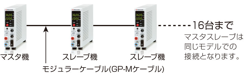 マスタスレーブ動作のワンコントロール機能｜EGSシリーズ｜電子負荷（直流電子負荷）｜松定プレシジョン