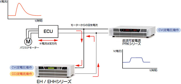 ハイパワー直流電子負荷EH・EHH・車載用DCモーターの評価試験・接続イメージ図