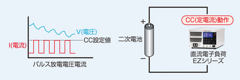 二次電池の放電試験として EZシリーズ｜電子負荷（直流電子負荷）｜松定プレシジョン