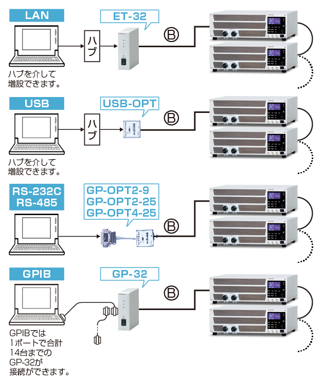 直流安定化電源PKシリーズ・-LGob:光インターフェースボード