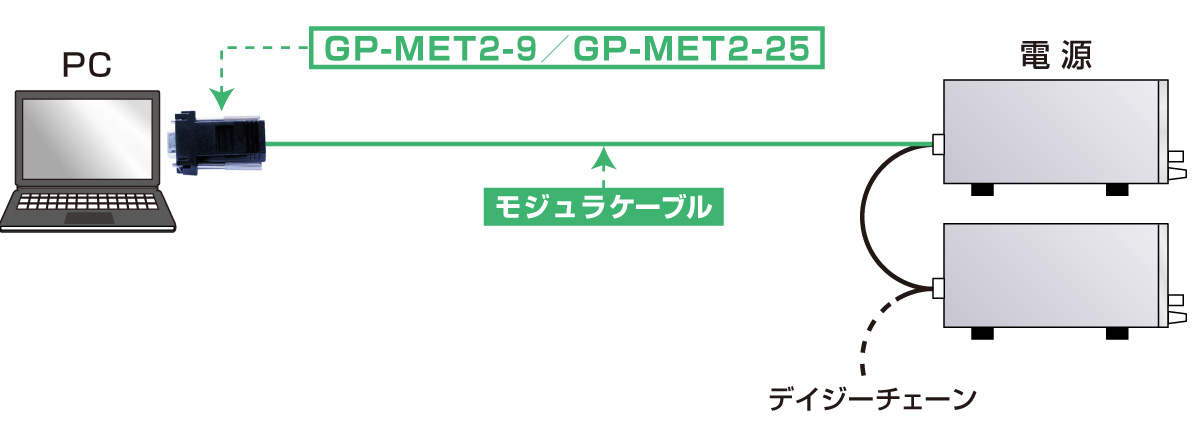 電源用デジタルコントローラ GP/ET/USB GP-MET2-9/GP-MET2-25の接続図