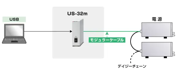 電源用デジタルコントローラ US-32mGP/ET/USB の接続図