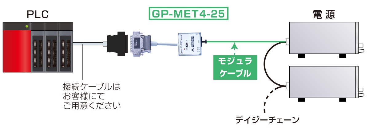 電源用デジタルコントローラ GP/ET/USB GP-MET4-25の接続図