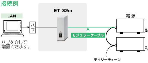 電源用デジタルコントローラ GP/ET/USB ET-32ｍの接続図