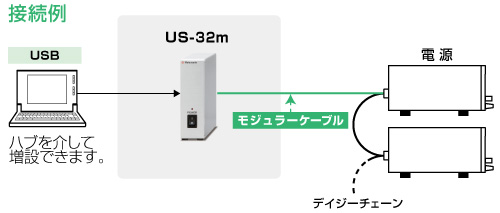 電源用デジタルコントローラ US-32ｍGP/ET/USB の接続図