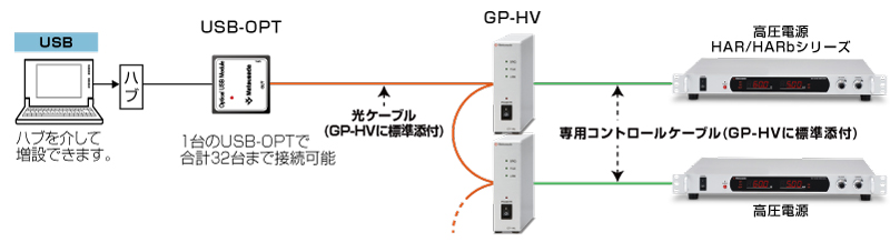 USB通信の場合｜高圧電源 ラックマウント｜松定プレシジョン