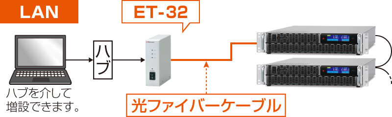 デジタル通信アダプタ｜HARS｜ラックマウント型 直流安定化電源（DC電源）｜松定プレシジョン