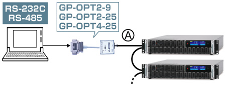 高圧電源（ラックマウント型）｜HARSシリーズ｜RS-232C光接続用アダプタGP-OPT2-9｜松定プレシジョン