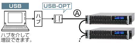高圧電源（ラックマウント型）｜HARSシリーズ｜USB接続用光変換アダプタUSB-OPT｜松定プレシジョン